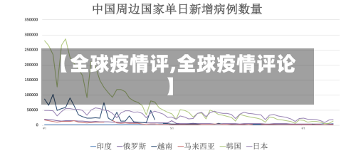 【全球疫情评,全球疫情评论】
