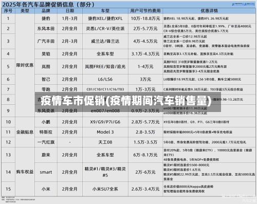 疫情车市促销(疫情期间汽车销售量)