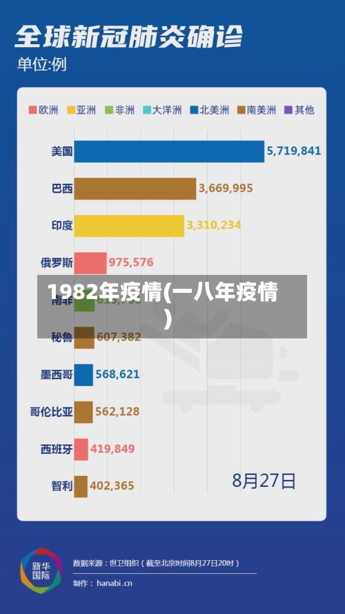 1982年疫情(一八年疫情)-第2张图片