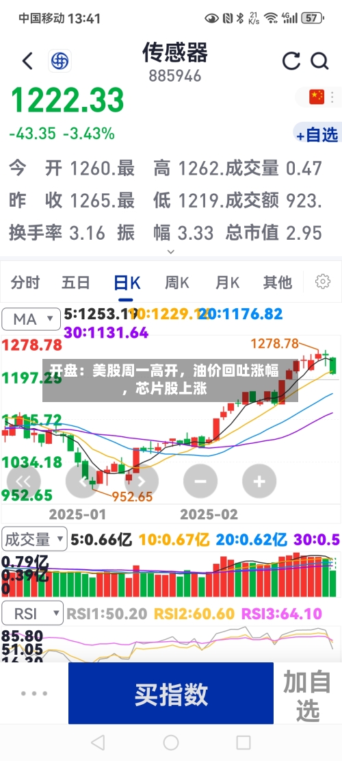 开盘：美股周一高开，油价回吐涨幅，芯片股上涨
