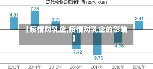 【疫情对乳企,疫情对乳企的影响】-第2张图片