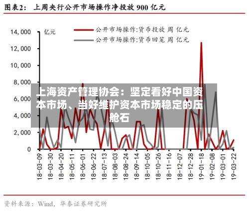 上海资产管理协会：坚定看好中国资本市场、当好维护资本市场稳定的压舱石-第2张图片
