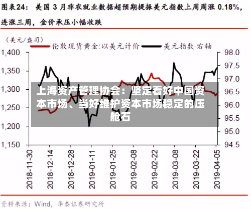 上海资产管理协会：坚定看好中国资本市场、当好维护资本市场稳定的压舱石-第3张图片