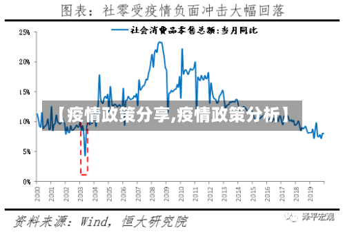 【疫情政策分享,疫情政策分析】-第2张图片