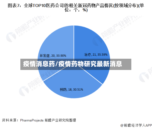 疫情消息药/疫情药物研究最新消息-第3张图片