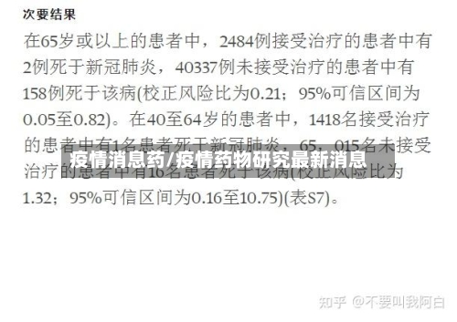 疫情消息药/疫情药物研究最新消息-第2张图片