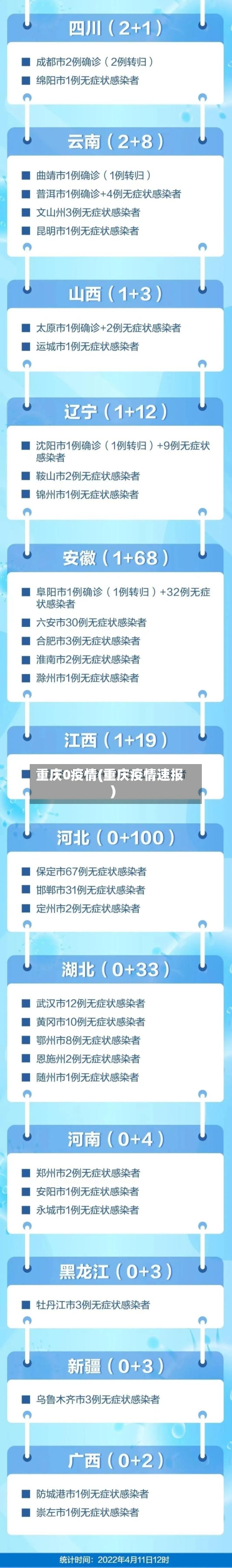 重庆0疫情(重庆疫情速报)