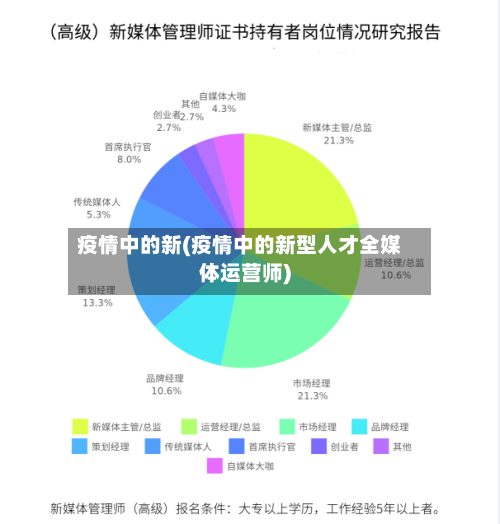 疫情中的新(疫情中的新型人才全媒体运营师)