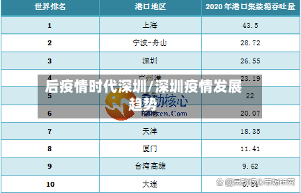后疫情时代深圳/深圳疫情发展趋势-第2张图片