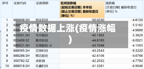 疫情数据上涨(疫情涨幅)