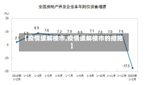 【疫情缓解楼市,疫情缓解楼市的措施】-第3张图片