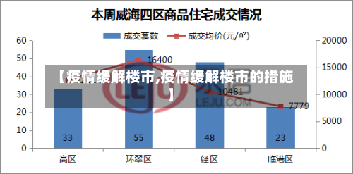 【疫情缓解楼市,疫情缓解楼市的措施】