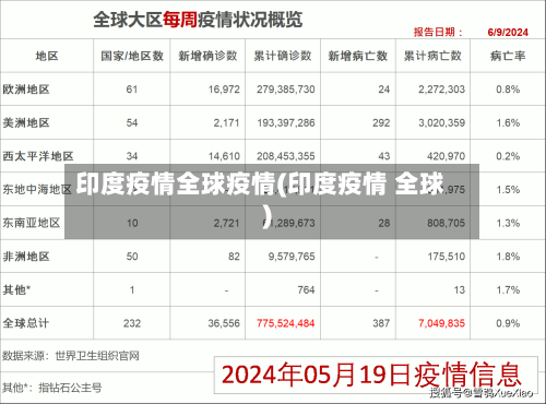 印度疫情全球疫情(印度疫情 全球)-第2张图片