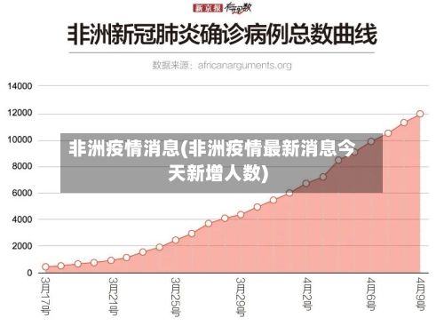 非洲疫情消息(非洲疫情最新消息今天新增人数)-第2张图片