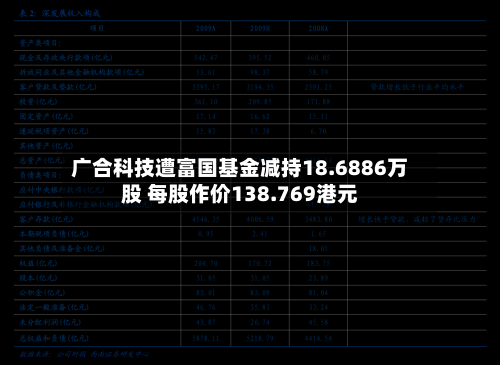 广合科技遭富国基金减持18.6886万股 每股作价138.769港元-第2张图片