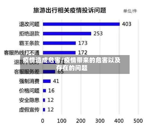 疫情造成危害/疫情带来的危害以及存在的问题-第2张图片