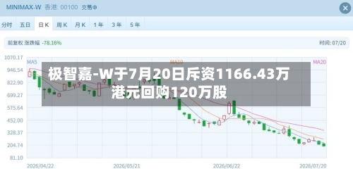 极智嘉-W于7月20日斥资1166.43万港元回购120万股-第2张图片