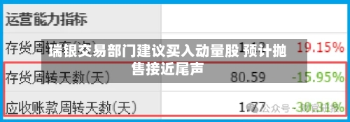 瑞银交易部门建议买入动量股 预计抛售接近尾声