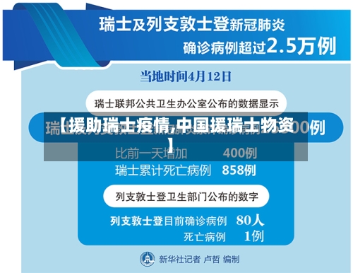 【援助瑞士疫情,中国援瑞士物资】