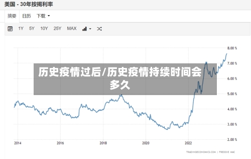 历史疫情过后/历史疫情持续时间会多久-第2张图片