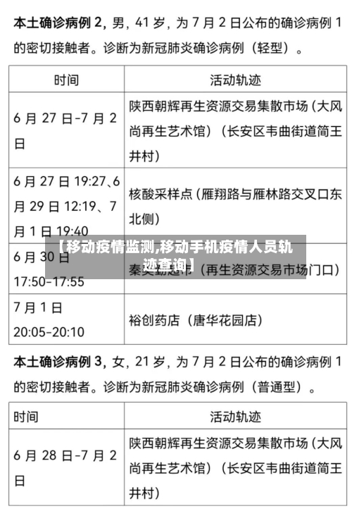 【移动疫情监测,移动手机疫情人员轨迹查询】