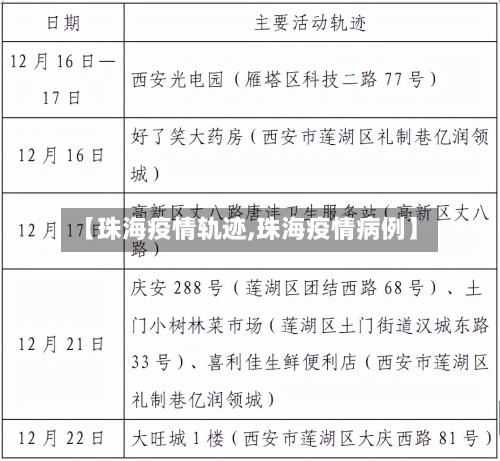 【珠海疫情轨迹,珠海疫情病例】-第2张图片