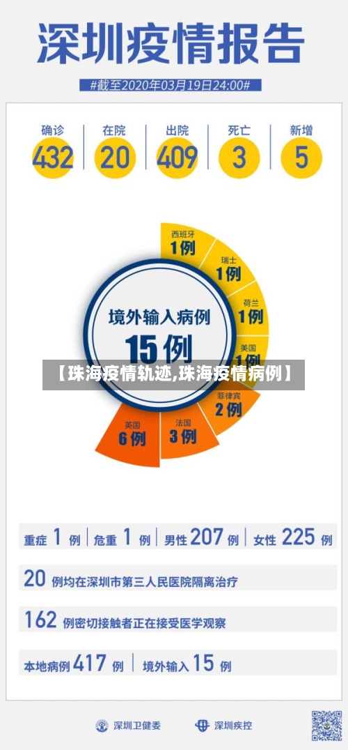 【珠海疫情轨迹,珠海疫情病例】