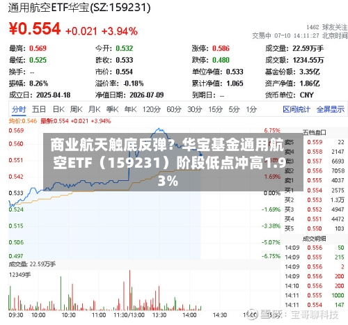 商业航天触底反弹?华宝基金通用航空ETF(159231)阶段低点冲高1.93%-第3张图片