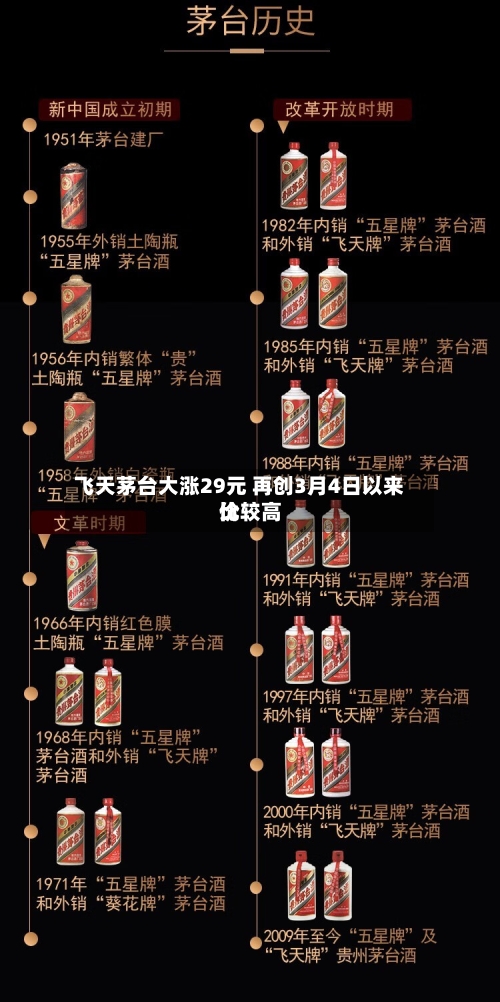 飞天茅台大涨29元 再创3月4日以来比较高价