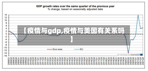 【疫情与gdp,疫情与美国有关系吗】-第2张图片