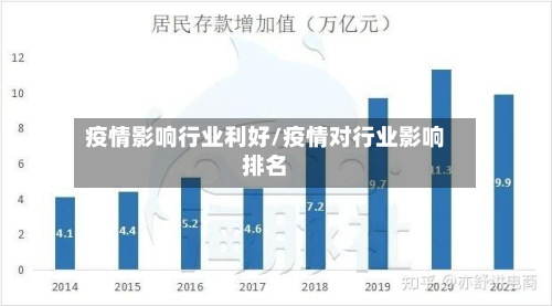 疫情影响行业利好/疫情对行业影响排名-第3张图片