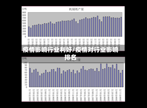 疫情影响行业利好/疫情对行业影响排名
