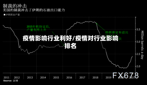 疫情影响行业利好/疫情对行业影响排名-第2张图片