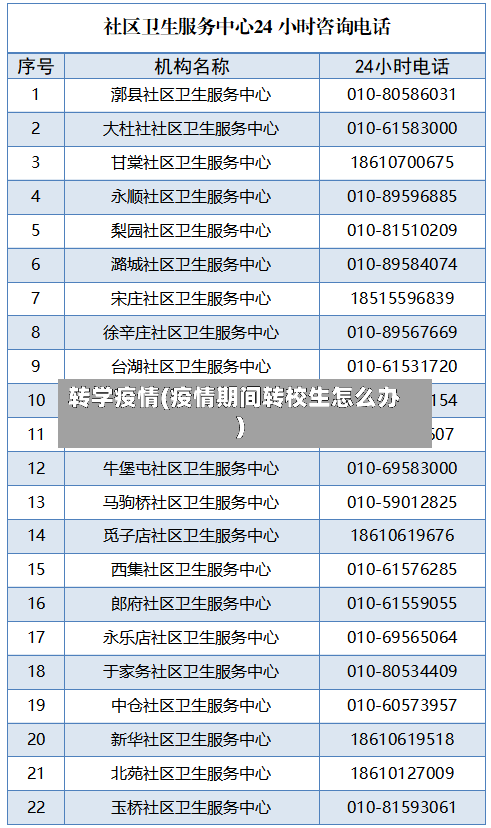 转学疫情(疫情期间转校生怎么办)