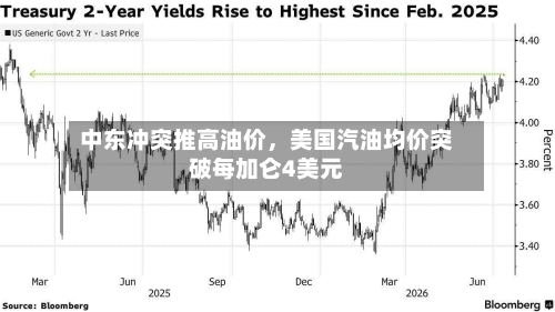 中东冲突推高油价，美国汽油均价突破每加仑4美元-第2张图片