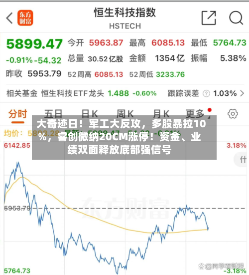 大奇迹日！军工大反攻，多股暴拉10%，睿创微纳20CM涨停！资金、业绩双面释放底部强信号