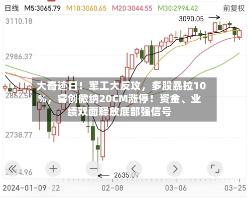 大奇迹日！军工大反攻	，多股暴拉10%，睿创微纳20CM涨停！资金	、业绩双面释放底部强信号-第3张图片