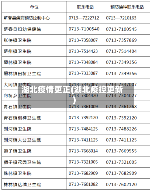 湖北疫情更正(湖北疫控更新)-第3张图片
