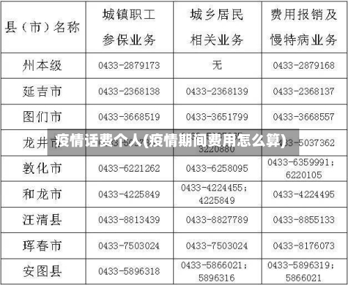 疫情话费个人(疫情期间费用怎么算)-第2张图片