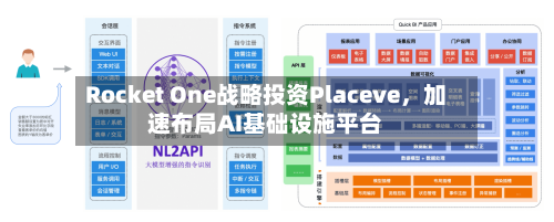 Rocket One战略投资Placeve，加速布局AI基础设施平台