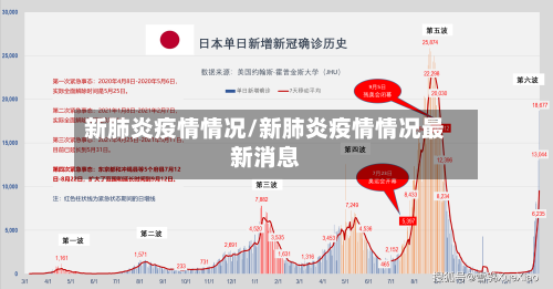 新肺炎疫情情况/新肺炎疫情情况最新消息