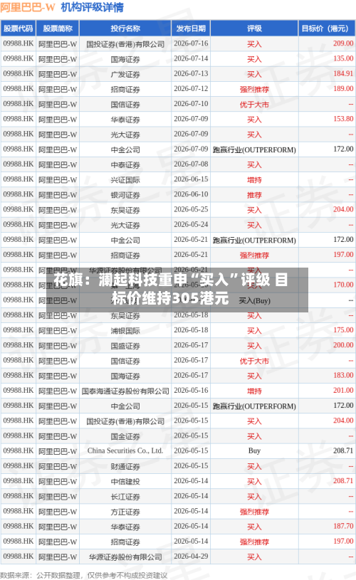 花旗：澜起科技重申“买入”评级 目标价维持305港元-第2张图片