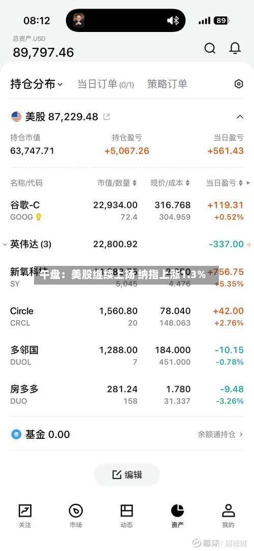 午盘：美股继续上扬 纳指上涨1.3%-第2张图片