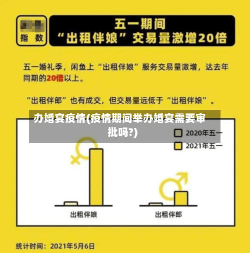 办婚宴疫情(疫情期间举办婚宴需要审批吗?)-第2张图片