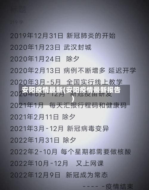 安阳疫情最新(安阳疫情最新报告)