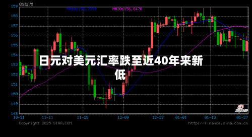 日元对美元汇率跌至近40年来新低-第3张图片