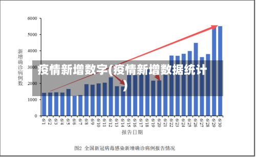 疫情新增数字(疫情新增数据统计)