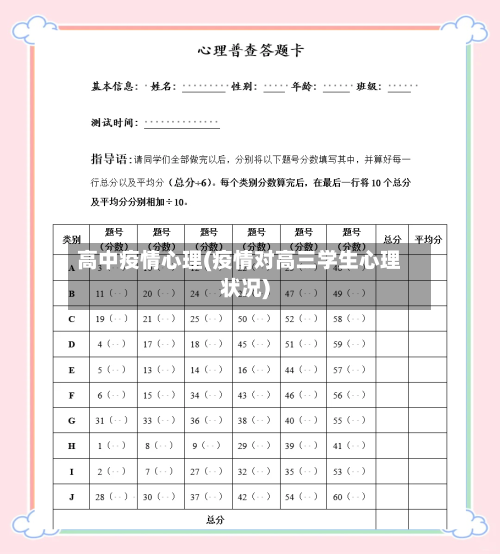 高中疫情心理(疫情对高三学生心理状况)-第2张图片