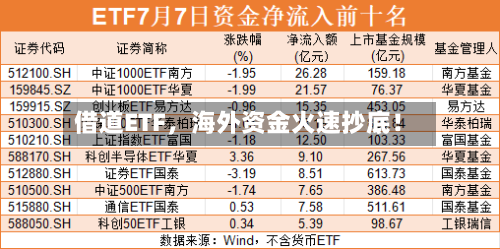 借道ETF，海外资金火速抄底！-第2张图片