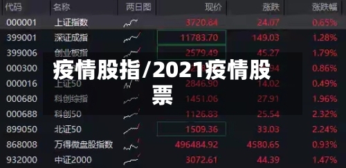 疫情股指/2021疫情股票-第3张图片